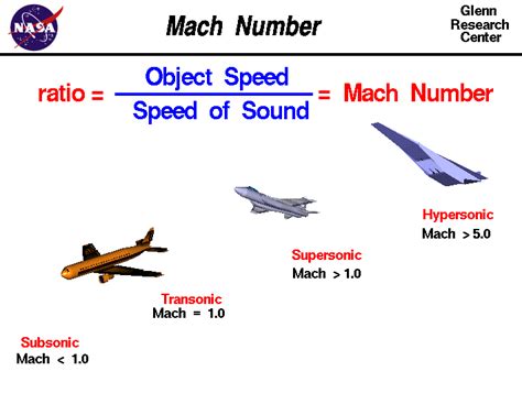 how many knots is mach 1